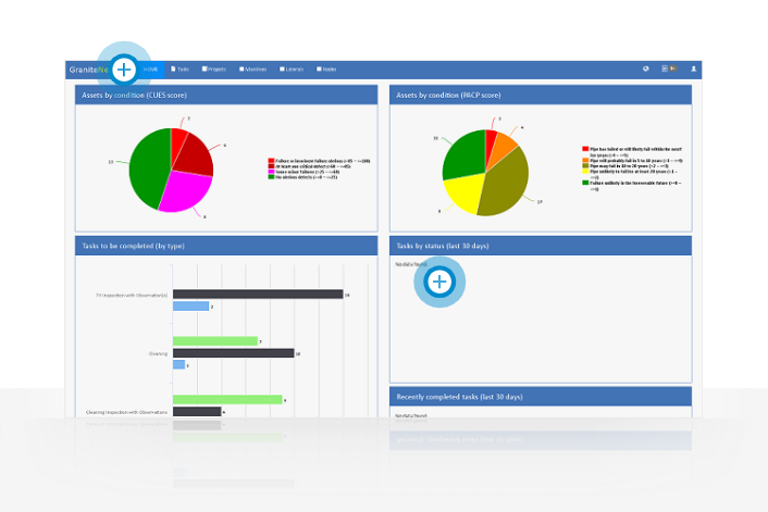 GraniteNet Web Portal Package