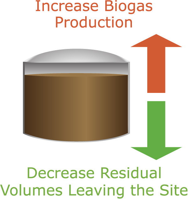 LysteMize® Wastewater Treatment Plant O...