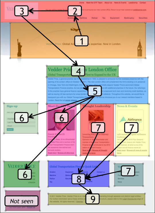 White Paper: Vedder Price finance industry branding initiative